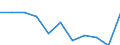 Maßeinheit: Quote / Internationale statistische Klassifikation der Krankheiten und verwandter Gesundheitsprobleme (ICD-10 2010): Alle Todesursachen (A00-Y89) ausschließlich S00-T98 / Altersklasse: Insgesamt / Geschlecht: Frauen / Geopolitische Meldeeinheit: Tschechien