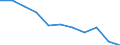 Maßeinheit: Quote / Internationale statistische Klassifikation der Krankheiten und verwandter Gesundheitsprobleme (ICD-10 2010): Alle Todesursachen (A00-Y89) ausschließlich S00-T98 / Altersklasse: Insgesamt / Geschlecht: Frauen / Geopolitische Meldeeinheit: Dänemark