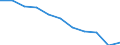 Maßeinheit: Quote / Internationale statistische Klassifikation der Krankheiten und verwandter Gesundheitsprobleme (ICD-10 2010): Alle Todesursachen (A00-Y89) ausschließlich S00-T98 / Altersklasse: Insgesamt / Geschlecht: Frauen / Geopolitische Meldeeinheit: Estland