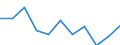 Maßeinheit: Quote / Internationale statistische Klassifikation der Krankheiten und verwandter Gesundheitsprobleme (ICD-10 2010): Alle Todesursachen (A00-Y89) ausschließlich S00-T98 / Altersklasse: Insgesamt / Geschlecht: Frauen / Geopolitische Meldeeinheit: Griechenland