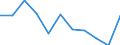 Maßeinheit: Quote / Internationale statistische Klassifikation der Krankheiten und verwandter Gesundheitsprobleme (ICD-10 2010): Alle Todesursachen (A00-Y89) ausschließlich S00-T98 / Altersklasse: Insgesamt / Geschlecht: Frauen / Geopolitische Meldeeinheit: Frankreich