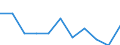 Maßeinheit: Quote / Internationale statistische Klassifikation der Krankheiten und verwandter Gesundheitsprobleme (ICD-10 2010): Alle Todesursachen (A00-Y89) ausschließlich S00-T98 / Altersklasse: Insgesamt / Geschlecht: Frauen / Geopolitische Meldeeinheit: Kroatien