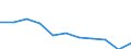 Maßeinheit: Quote / Internationale statistische Klassifikation der Krankheiten und verwandter Gesundheitsprobleme (ICD-10 2010): Alle Todesursachen (A00-Y89) ausschließlich S00-T98 / Altersklasse: Insgesamt / Geschlecht: Frauen / Geopolitische Meldeeinheit: Lettland