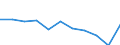 Maßeinheit: Quote / Internationale statistische Klassifikation der Krankheiten und verwandter Gesundheitsprobleme (ICD-10 2010): Alle Todesursachen (A00-Y89) ausschließlich S00-T98 / Altersklasse: Insgesamt / Geschlecht: Frauen / Geopolitische Meldeeinheit: Litauen