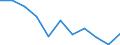 Maßeinheit: Quote / Internationale statistische Klassifikation der Krankheiten und verwandter Gesundheitsprobleme (ICD-10 2010): Alle Todesursachen (A00-Y89) ausschließlich S00-T98 / Altersklasse: Insgesamt / Geschlecht: Frauen / Geopolitische Meldeeinheit: Luxemburg