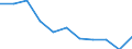 Maßeinheit: Quote / Internationale statistische Klassifikation der Krankheiten und verwandter Gesundheitsprobleme (ICD-10 2010): Alle Todesursachen (A00-Y89) ausschließlich S00-T98 / Altersklasse: Insgesamt / Geschlecht: Frauen / Geopolitische Meldeeinheit: Malta