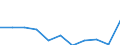 Maßeinheit: Quote / Internationale statistische Klassifikation der Krankheiten und verwandter Gesundheitsprobleme (ICD-10 2010): Alle Todesursachen (A00-Y89) ausschließlich S00-T98 / Altersklasse: Insgesamt / Geschlecht: Frauen / Geopolitische Meldeeinheit: Polen