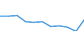 Maßeinheit: Quote / Internationale statistische Klassifikation der Krankheiten und verwandter Gesundheitsprobleme (ICD-10 2010): Alle Todesursachen (A00-Y89) ausschließlich S00-T98 / Altersklasse: Insgesamt / Geschlecht: Frauen / Geopolitische Meldeeinheit: Rumänien