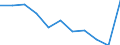 Maßeinheit: Quote / Internationale statistische Klassifikation der Krankheiten und verwandter Gesundheitsprobleme (ICD-10 2010): Alle Todesursachen (A00-Y89) ausschließlich S00-T98 / Altersklasse: Insgesamt / Geschlecht: Frauen / Geopolitische Meldeeinheit: Slowenien