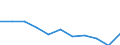 Maßeinheit: Quote / Internationale statistische Klassifikation der Krankheiten und verwandter Gesundheitsprobleme (ICD-10 2010): Alle Todesursachen (A00-Y89) ausschließlich S00-T98 / Altersklasse: Insgesamt / Geschlecht: Frauen / Geopolitische Meldeeinheit: Slowakei