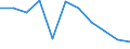 Maßeinheit: Quote / Internationale statistische Klassifikation der Krankheiten und verwandter Gesundheitsprobleme (ICD-10 2010): Alle Todesursachen (A00-Y89) ausschließlich S00-T98 / Altersklasse: Insgesamt / Geschlecht: Frauen / Geopolitische Meldeeinheit: Island