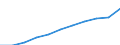 Country of citizenship: Foreign country and stateless / Age class: Total / Unit of measure: Number / Sex: Total / Geopolitical entity (reporting): European Union - 27 countries (from 2020)