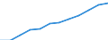 Country of citizenship: Foreign country and stateless / Age class: Total / Unit of measure: Number / Sex: Total / Geopolitical entity (reporting): Liechtenstein