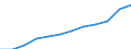 Country of citizenship: Foreign country and stateless / Age class: Total / Unit of measure: Number / Sex: Total / Geopolitical entity (reporting): Belgium