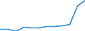 Country of citizenship: Foreign country and stateless / Age class: Total / Unit of measure: Number / Sex: Total / Geopolitical entity (reporting): Estonia