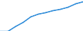 Country of citizenship: Foreign country and stateless / Age class: Total / Unit of measure: Number / Sex: Total / Geopolitical entity (reporting): Luxembourg