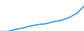 Country of citizenship: Foreign country and stateless / Age class: Total / Unit of measure: Number / Sex: Total / Geopolitical entity (reporting): Finland