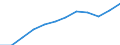 Country of citizenship: Foreign country and stateless / Age class: Total / Unit of measure: Number / Sex: Total / Geopolitical entity (reporting): Norway