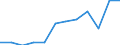 Altersklasse: 15 bis 64 Jahre / Erwerbstätigkeits- und Beschäftigungsstatus: Teilzeitbeschäftigte / Maßeinheit: Prozent der Beschäftigung insgesamt / Geschlecht: Insgesamt / Geopolitische Meldeeinheit: Finnland