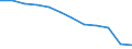 Age class: From 15 to 64 years / Activity and employment status: Employed persons working part-time / Unit of measure: Percentage of total employment / Sex: Total / Geopolitical entity (reporting): Sweden