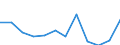 Age class: From 15 to 64 years / Labour force and employment status: Employed persons working part-time / Unit of measure: Percentage of total employment / Sex: Total / Geopolitical entity (reporting): Türkiye
