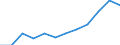 Altersklasse: 20 bis 64 Jahre / Erwerbstätigkeits- und Beschäftigungsstatus: Teilzeitbeschäftigte / Maßeinheit: Prozent der Beschäftigung insgesamt / Geschlecht: Insgesamt / Geopolitische Meldeeinheit: Niederlande