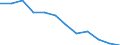 Age class: From 20 to 64 years / Activity and employment status: Employed persons working part-time / Unit of measure: Percentage of total employment / Sex: Total / Geopolitical entity (reporting): Portugal
