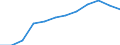 Altersklasse: 20 bis 64 Jahre / Erwerbstätigkeits- und Beschäftigungsstatus: Teilzeitbeschäftigte / Maßeinheit: Prozent der Beschäftigung insgesamt / Geschlecht: Insgesamt / Geopolitische Meldeeinheit: Schweiz