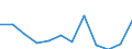 Age class: From 20 to 64 years / Labour force and employment status: Employed persons working part-time / Unit of measure: Percentage of total employment / Sex: Total / Geopolitical entity (reporting): Türkiye