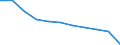 Unit of measure: Rate / Sex: Total / Age class: Total / International Statistical Classification of Diseases and Related Health Problems (ICD-10 2010): Transport accidents (V01-V99, Y85) / Geopolitical entity (reporting): European Union - 27 countries (from 2020)
