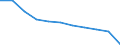 Maßeinheit: Quote / Geschlecht: Insgesamt / Altersklasse: Insgesamt / Internationale statistische Klassifikation der Krankheiten und verwandter Gesundheitsprobleme (ICD-10 2010): Transportmittelunfälle (V01-V99, Y85) / Geopolitische Meldeeinheit: Europäische Union - 27 Länder (ab 2020)