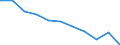 Unit of measure: Rate / Sex: Total / Age class: Total / International Statistical Classification of Diseases and Related Health Problems (ICD-10 2010): Transport accidents (V01-V99, Y85) / Geopolitical entity (reporting): Belgium