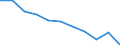 Maßeinheit: Quote / Geschlecht: Insgesamt / Altersklasse: Insgesamt / Internationale statistische Klassifikation der Krankheiten und verwandter Gesundheitsprobleme (ICD-10 2010): Transportmittelunfälle (V01-V99, Y85) / Geopolitische Meldeeinheit: Belgien