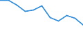 Unit of measure: Rate / Sex: Total / Age class: Total / International Statistical Classification of Diseases and Related Health Problems (ICD-10 2010): Transport accidents (V01-V99, Y85) / Geopolitical entity (reporting): Czechia
