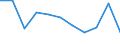 Unit of measure: Rate / Sex: Total / Age class: Total / International Statistical Classification of Diseases and Related Health Problems (ICD-10 2010): Transport accidents (V01-V99, Y85) / Geopolitical entity (reporting): Denmark