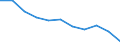 Unit of measure: Rate / Sex: Total / Age class: Total / International Statistical Classification of Diseases and Related Health Problems (ICD-10 2010): Transport accidents (V01-V99, Y85) / Geopolitical entity (reporting): Germany