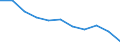 Maßeinheit: Quote / Geschlecht: Insgesamt / Altersklasse: Insgesamt / Internationale statistische Klassifikation der Krankheiten und verwandter Gesundheitsprobleme (ICD-10 2010): Transportmittelunfälle (V01-V99, Y85) / Geopolitische Meldeeinheit: Deutschland