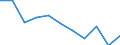Unit of measure: Rate / Sex: Total / Age class: Total / International Statistical Classification of Diseases and Related Health Problems (ICD-10 2010): Transport accidents (V01-V99, Y85) / Geopolitical entity (reporting): Estonia