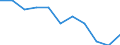 Maßeinheit: Quote / Geschlecht: Insgesamt / Altersklasse: Insgesamt / Internationale statistische Klassifikation der Krankheiten und verwandter Gesundheitsprobleme (ICD-10 2010): Transportmittelunfälle (V01-V99, Y85) / Geopolitische Meldeeinheit: Irland