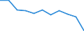 Maßeinheit: Quote / Geschlecht: Insgesamt / Altersklasse: Insgesamt / Internationale statistische Klassifikation der Krankheiten und verwandter Gesundheitsprobleme (ICD-10 2010): Transportmittelunfälle (V01-V99, Y85) / Geopolitische Meldeeinheit: Spanien