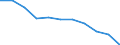 Maßeinheit: Quote / Geschlecht: Insgesamt / Altersklasse: Insgesamt / Internationale statistische Klassifikation der Krankheiten und verwandter Gesundheitsprobleme (ICD-10 2010): Transportmittelunfälle (V01-V99, Y85) / Geopolitische Meldeeinheit: Frankreich