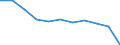 Maßeinheit: Quote / Geschlecht: Insgesamt / Altersklasse: Insgesamt / Internationale statistische Klassifikation der Krankheiten und verwandter Gesundheitsprobleme (ICD-10 2010): Transportmittelunfälle (V01-V99, Y85) / Geopolitische Meldeeinheit: Italien