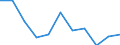 Maßeinheit: Quote / Geschlecht: Insgesamt / Altersklasse: Insgesamt / Internationale statistische Klassifikation der Krankheiten und verwandter Gesundheitsprobleme (ICD-10 2010): Transportmittelunfälle (V01-V99, Y85) / Geopolitische Meldeeinheit: Zypern