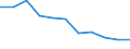 Maßeinheit: Quote / Geschlecht: Insgesamt / Altersklasse: Insgesamt / Internationale statistische Klassifikation der Krankheiten und verwandter Gesundheitsprobleme (ICD-10 2010): Transportmittelunfälle (V01-V99, Y85) / Geopolitische Meldeeinheit: Litauen