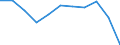 Maßeinheit: Quote / Geschlecht: Insgesamt / Altersklasse: Insgesamt / Internationale statistische Klassifikation der Krankheiten und verwandter Gesundheitsprobleme (ICD-10 2010): Transportmittelunfälle (V01-V99, Y85) / Geopolitische Meldeeinheit: Ungarn