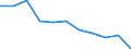 Maßeinheit: Quote / Geschlecht: Insgesamt / Altersklasse: Insgesamt / Internationale statistische Klassifikation der Krankheiten und verwandter Gesundheitsprobleme (ICD-10 2010): Transportmittelunfälle (V01-V99, Y85) / Geopolitische Meldeeinheit: Österreich