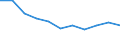 Maßeinheit: Quote / Geschlecht: Insgesamt / Altersklasse: Insgesamt / Internationale statistische Klassifikation der Krankheiten und verwandter Gesundheitsprobleme (ICD-10 2010): Transportmittelunfälle (V01-V99, Y85) / Geopolitische Meldeeinheit: Polen