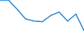 Unit of measure: Rate / Sex: Total / Age class: Total / International Statistical Classification of Diseases and Related Health Problems (ICD-10 2010): Transport accidents (V01-V99, Y85) / Geopolitical entity (reporting): Romania