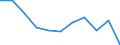 Maßeinheit: Quote / Geschlecht: Insgesamt / Altersklasse: Insgesamt / Internationale statistische Klassifikation der Krankheiten und verwandter Gesundheitsprobleme (ICD-10 2010): Transportmittelunfälle (V01-V99, Y85) / Geopolitische Meldeeinheit: Rumänien