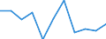 Maßeinheit: Quote / Geschlecht: Insgesamt / Altersklasse: Insgesamt / Internationale statistische Klassifikation der Krankheiten und verwandter Gesundheitsprobleme (ICD-10 2010): Transportmittelunfälle (V01-V99, Y85) / Geopolitische Meldeeinheit: Island